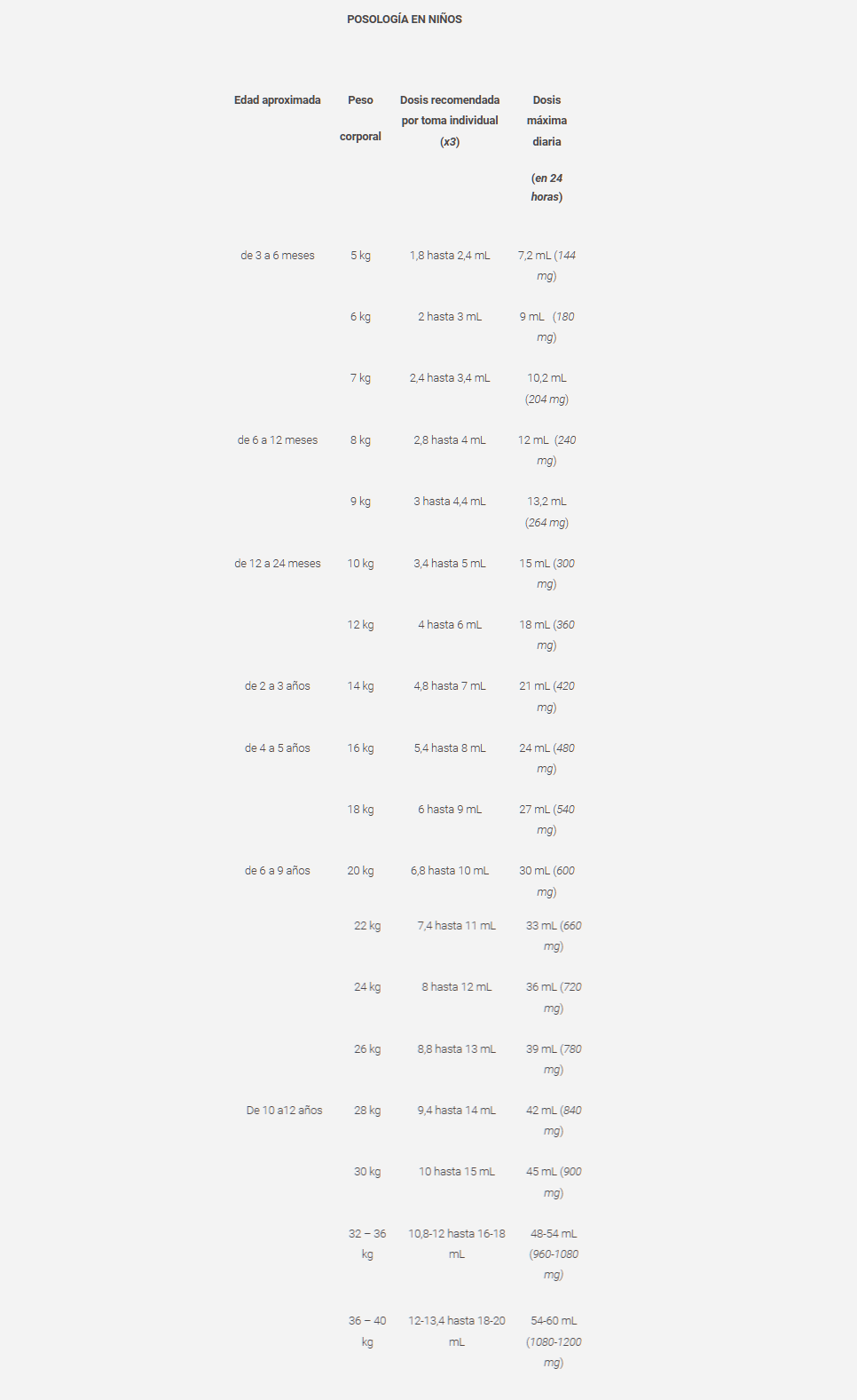 Cuando es preferible tomar parecetamol y cuando ibuprofeno? Ecofar